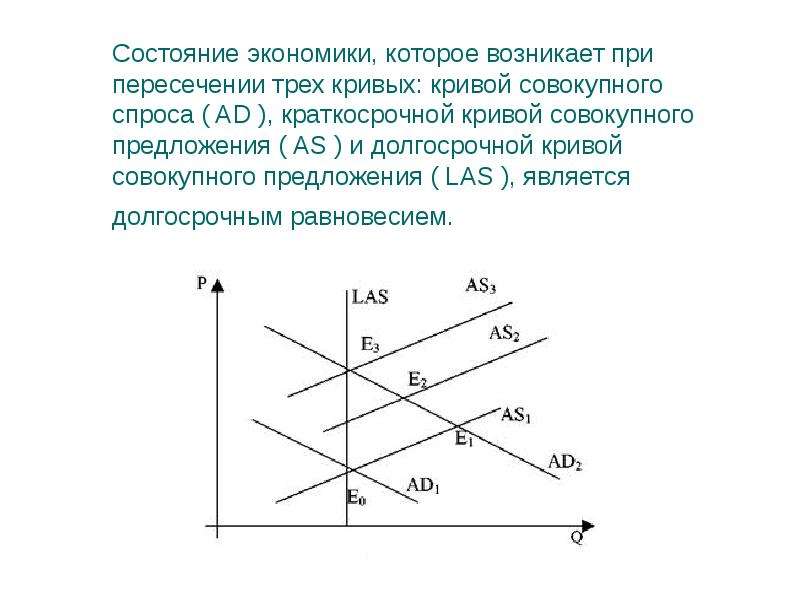 На рисунке показаны кривые совокупного спроса ad краткосрочного