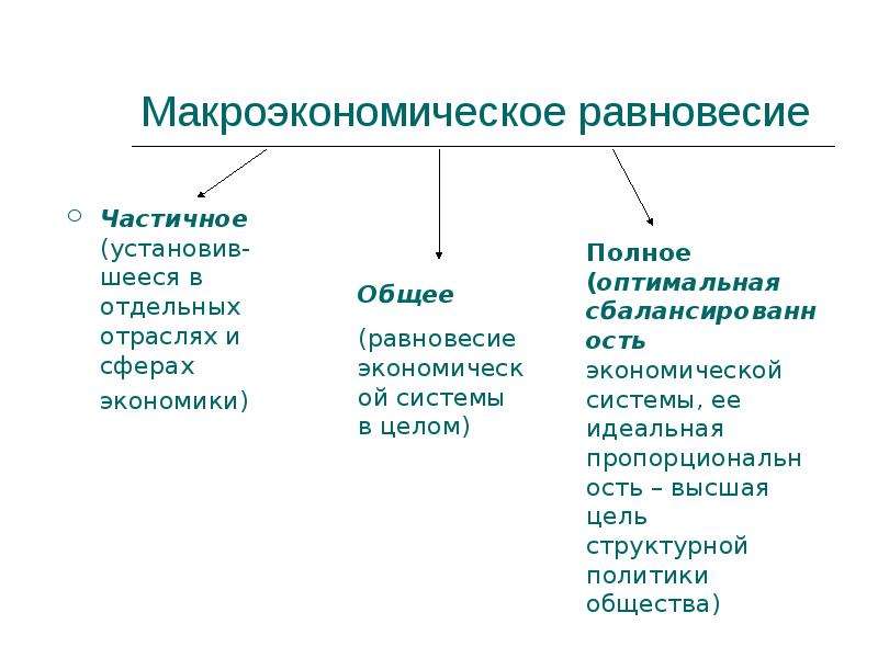 Национальная экономика макроэкономическое равновесие. Макроэкономическое равновесие. Общее Макроэкономическое равновесие. Цели макроэкономического равновесия. Частичное Макроэкономическое равновесие.