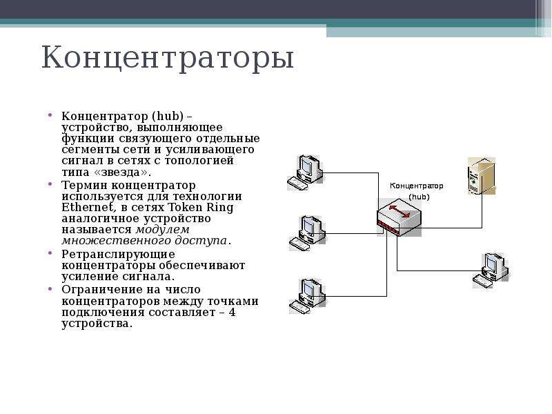 Устройство выполняет функцию. Функции концентратора в информатике. Основные функции концентратора. Функции концентратора сети. Функции сетевых концентраторов.