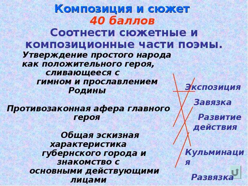 План лирических отступлений в мертвых душах