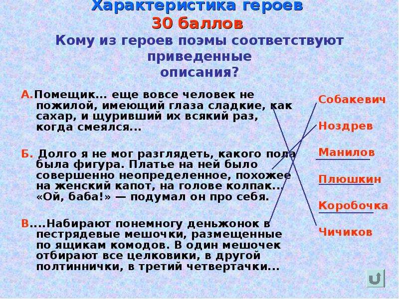 Сообщение характеристика. Характеристика героя. Двенадцать характеристика героев. Охарактеризуйте героев поэмы. Описания персонажей из поэмы.