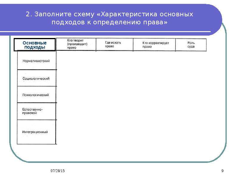 Заполните схему свойства товара