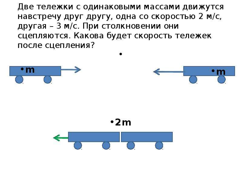 Сохранение импульса физика 9 класс. Импульс системы тел 9 класс. Импульс тела физика 9 класс. Импульс силы физика 9 класс. Импульс тела формула физика 9 класс.