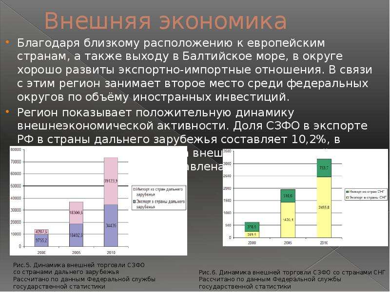 Развитие экономики связи. Внешняя экономика. Экономические связи европейского Северо Запада. Внешние экономические связи района. Экспортно-импортные отношения.