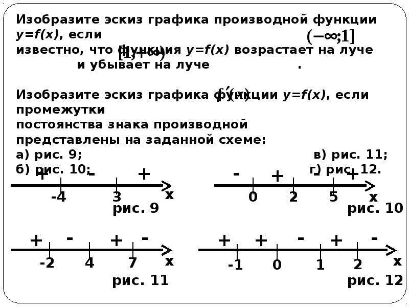 Эскиз графика производной. Методика изучения производной в школьном курсе математики. Все производные из школьного курса.