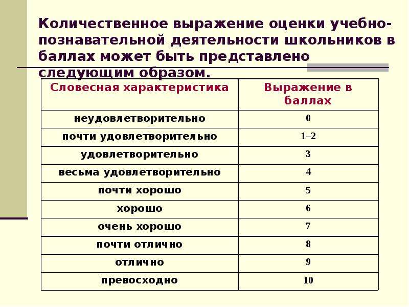 Оценивающая фраза. Удовлетворительно какая оценка. Неудовлетворительно это какая оценка. Удовлетворительная оценка это какая. Оценка удовлетворительно это какая оценка.