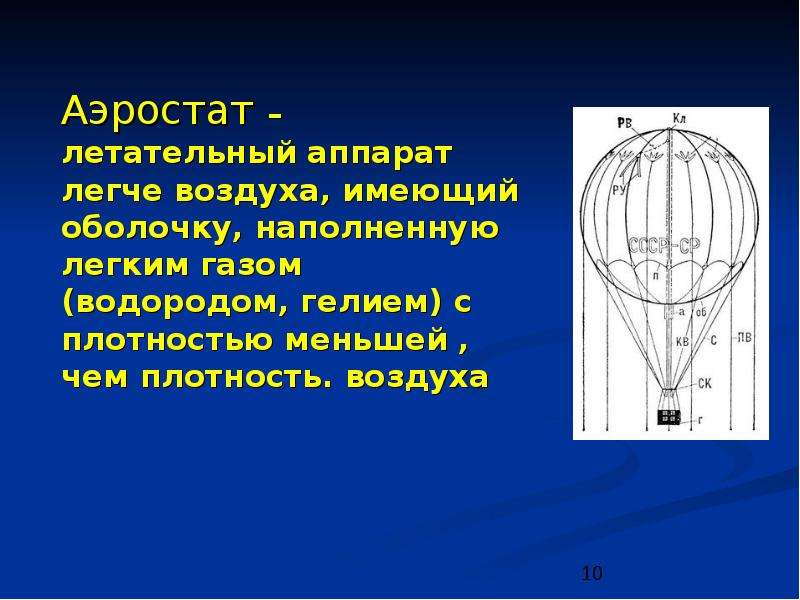 Что легче воздуха. Воздушные аппараты легче воздуха. Аэростат летательный аппарат легче воздуха. Летательные аппараты которые легче воздуха. Модели летательных аппаратов легче воздуха.