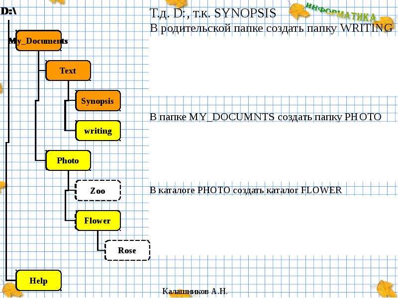 Команды работы с каталогами. Как создать подкаталог в каталоге. Родительский каталог это в информатике. Родительский каталог.