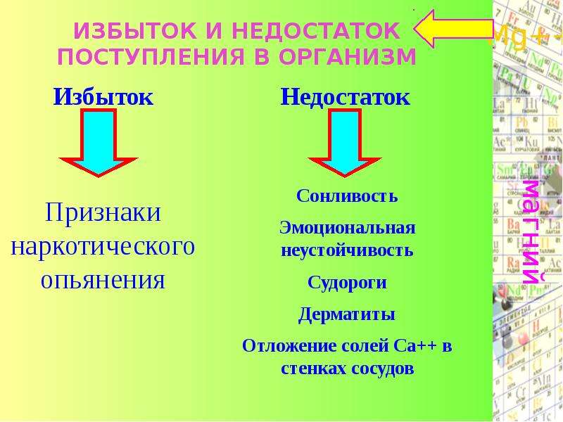 Избыток металла. Недостаток золота в организме. Избыток золота в организме. Недостаток и избыток металлов в организме. Золото недостаток в организме симптомы.