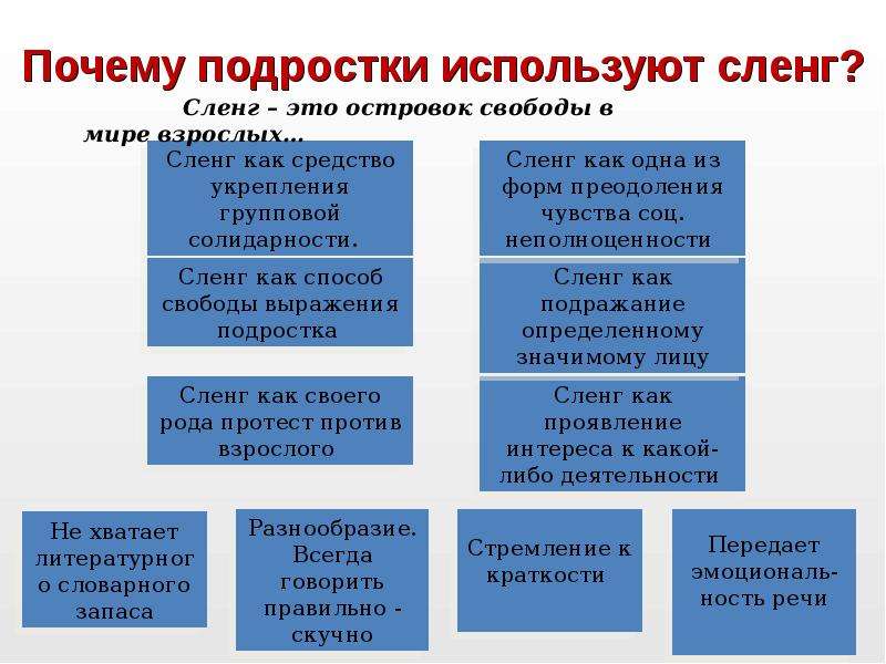 Великий и могучий школьный сленг презентация