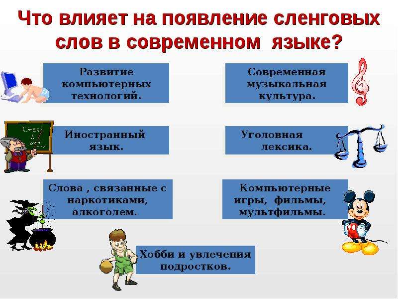 Современный язык подростков. Современный молодежный сленг. Виды сленга. Молодежный сленг таблица. Разновидности молодёжного жаргона.