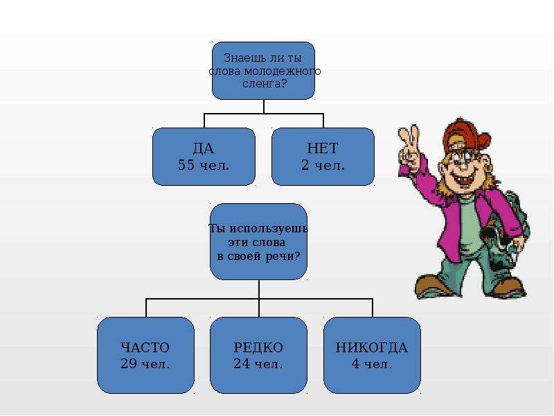 Картинки на тему молодежный сленг для презентации