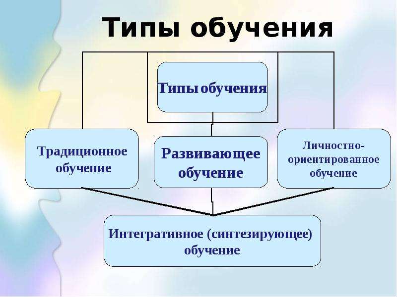 Развитие функциональной грамотности на уроках математики в начальной школе доклад с презентацией