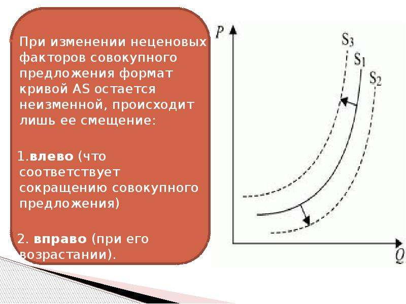 Неценовые факторы спроса и предложения презентация