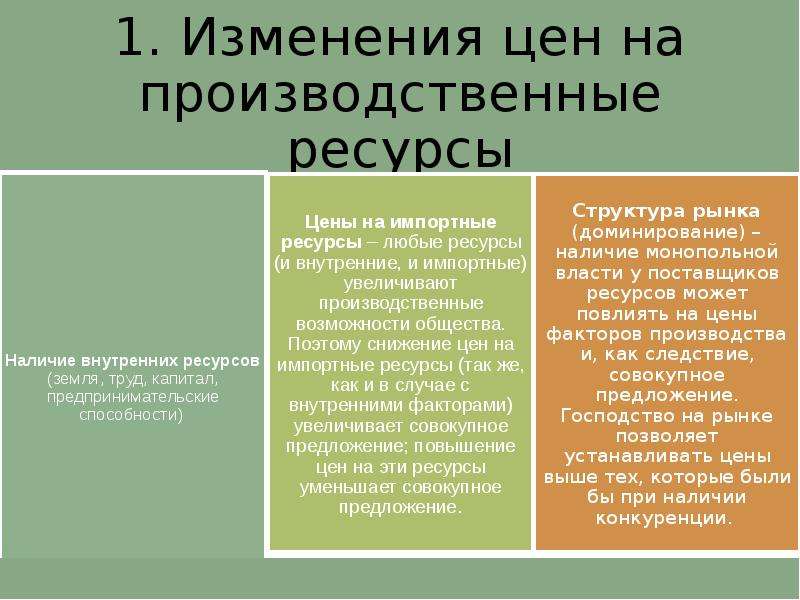 Три характеристики неценовой конкуренции из текста. Совокупность предложения структура.