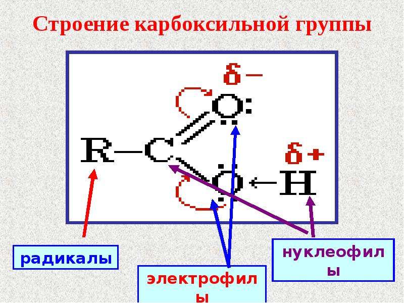 Карбоксильная группа. Строение карбоксильной группы. Свободная карбоксильная группа формула. Электронное строение карбоновых кислот. Электронное строение карбоксильной группы.