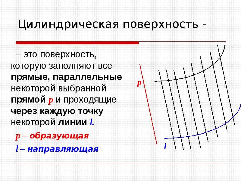 


Цилиндрическая поверхность -
– это поверхность, которую заполняют все прямые, параллельные  некоторой выбранной прямой p и проходящие через каждую точку некоторой линии l.
p – образующая 
l – направляющая
