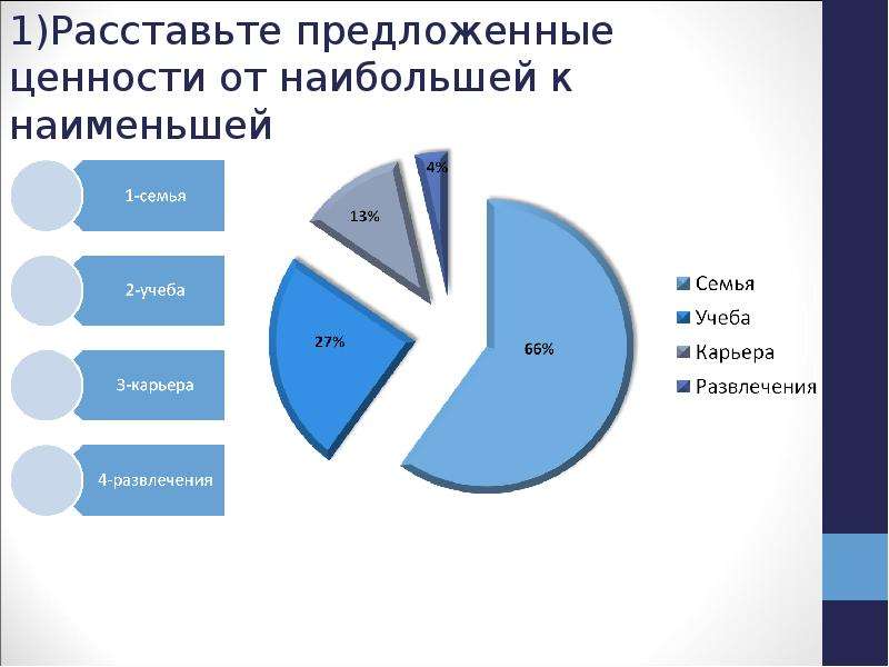 Расставьте предложенные