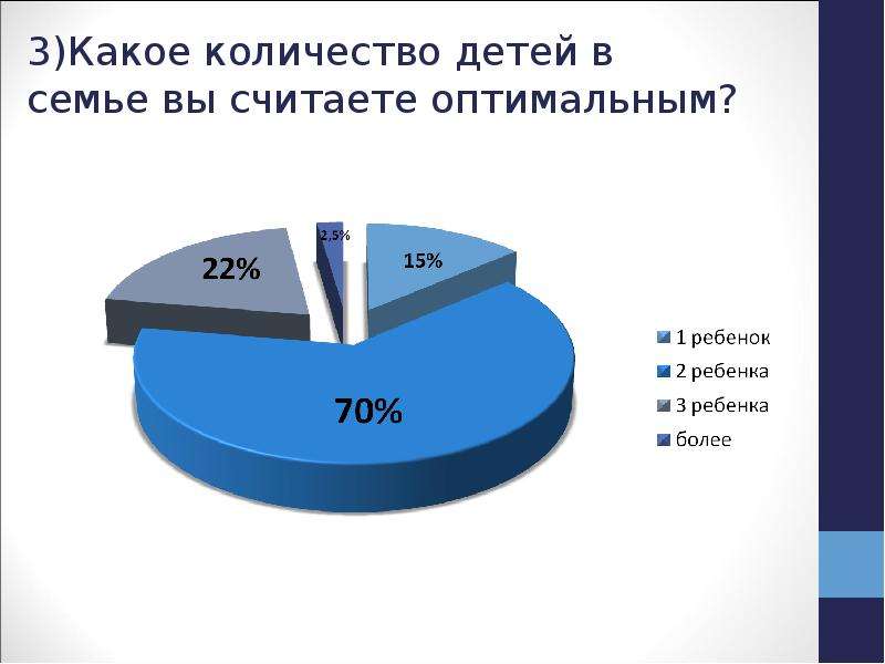 Сколько детей. Кол во детей в семье. Сколько детей в семье. Опрос о количестве детей в семье. Оптимальное количество детей.