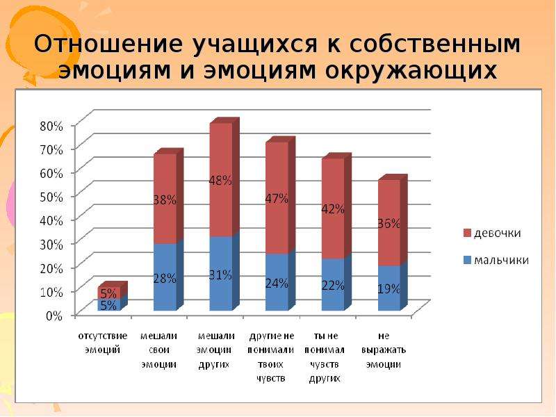 В отношении учащейся