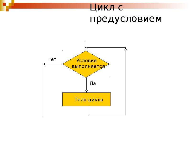 Выберите блок схему цикла с предусловием