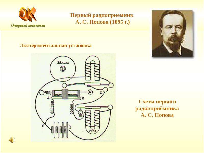 Презентация по физике радиоприемник