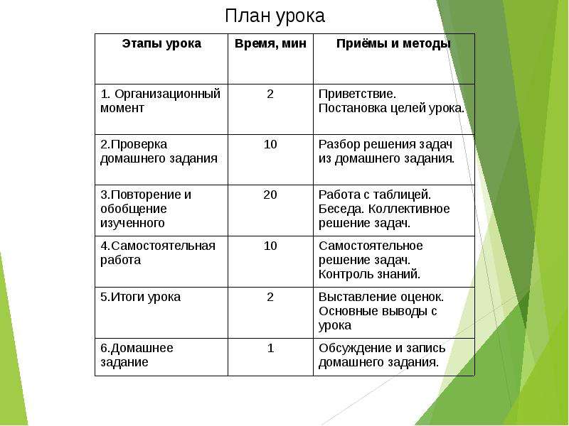 Название курса. Название факультатива по физике. Этапы урока по физике. Названия курсов. План-конспект урока по физике.