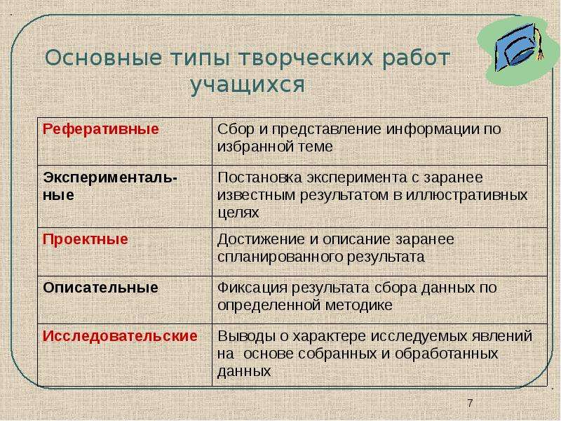 Типы работ. Типы творческих работ. Тип работы. Какие типы творческих работ учащихся существуют?. Типы вакансий.