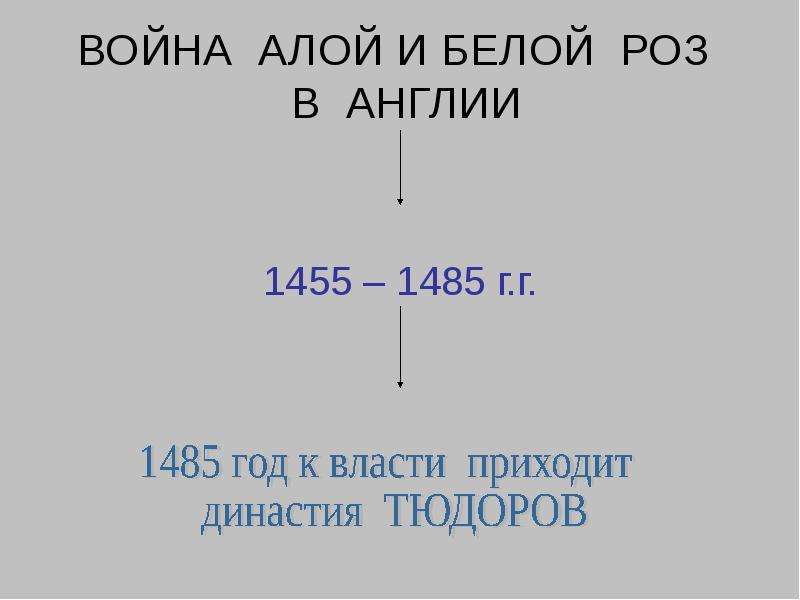 Презентация тяжкие времена 6 класс история