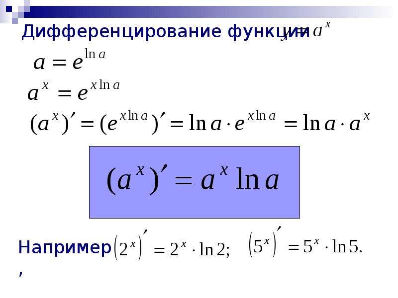 Производная степенной функции. Дифференцирование степенной функции. Формулы производной показательной и логарифмической функций. Дифференцирование логарифмической функции. Дифференцирование показательной функции 11 класс.