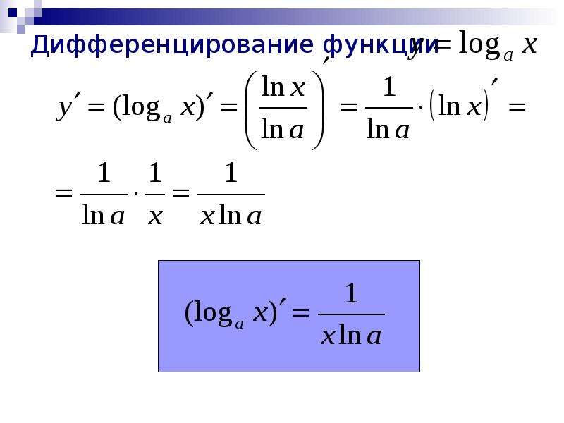 Производная показательной и логарифмической функции презентация