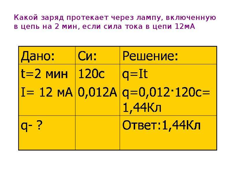 Какой электрический заряд проходит через. Какой заряд протекает через. Сила тока, протекающая через лампу а. Сила тока это заряд протекающий. Ма сила тока.