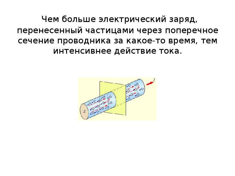 На рисунке показано сечение проводника с током электрический ток