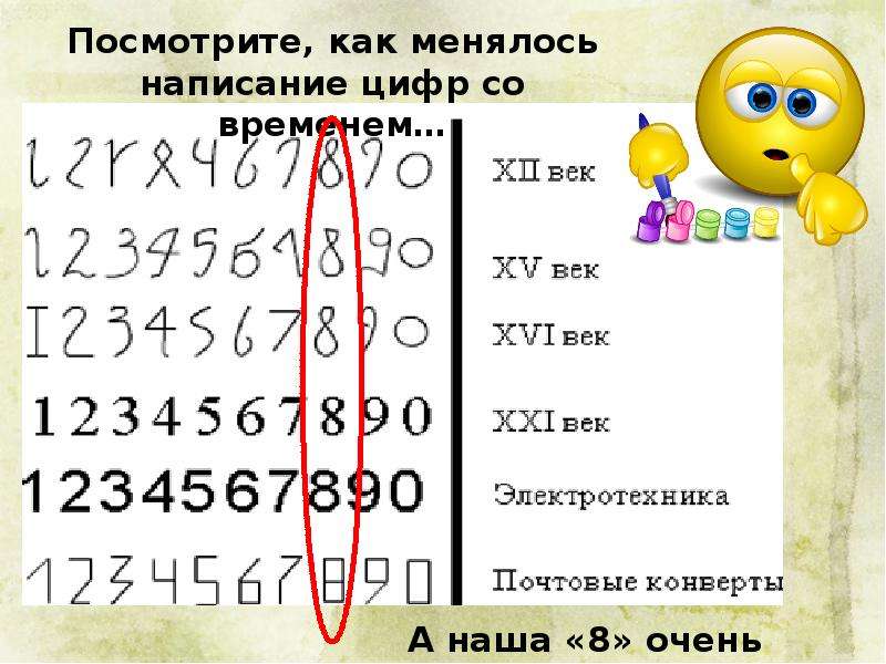 Сколько цифр напиши. Виды написания цифр. Как менялось написание цифр. Как менялись цифры. Как изменились цифры.