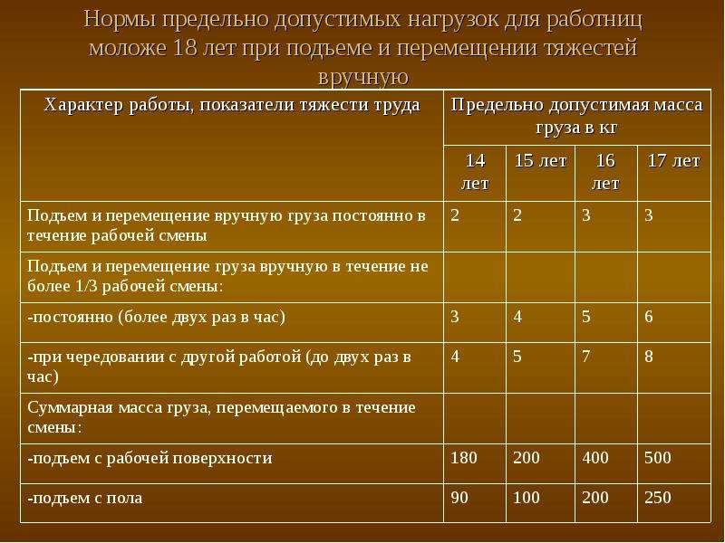 ОХРАНА ТРУДА ЖЕНЩИН - скачатьпрезентацию