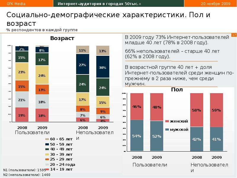 Социально демографическое общество. - Социально-демографическая структура пользователей интернета. Половозрастная структура интернет пользователей. Социально демографический статус. Социально-демографическая характеристика жертв.