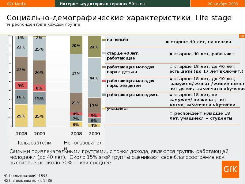 Анкета социально демографические характеристики. Социально-демографические вопросы в анкете. Социально-демографический блок анкеты пример. Демографические характеристики сегментов интернет пользователей.