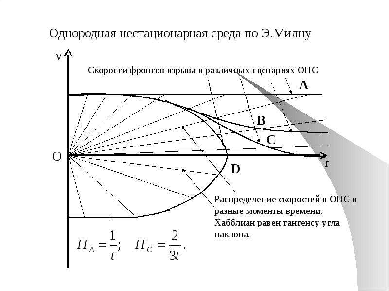Неоптолемеевская механика механика эры космоса, слайд 21