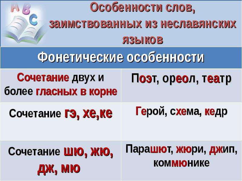 Слова заимствованные из других языков. Особенности заимствованных слов. Заимствованные слова из языков. Заимствования из неславянских языков. Особенности заимствованных слов в русском языке.