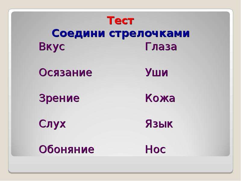 Органы чувств схема 2 класс