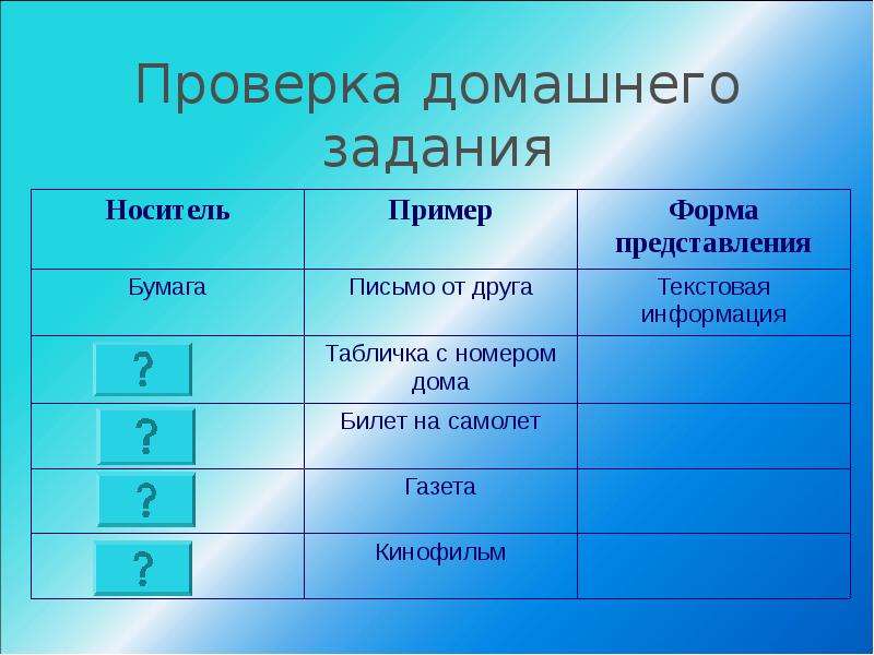 Класс проверка. Информационный носитель и форма представления. Табличка с номером дома носитель информации. Носитель пример форма представления. Табличка с номером дома носитель и форма представления.