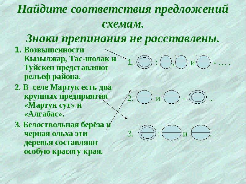 Укажите соответствие предложений схемам знаки препинания не расставлены