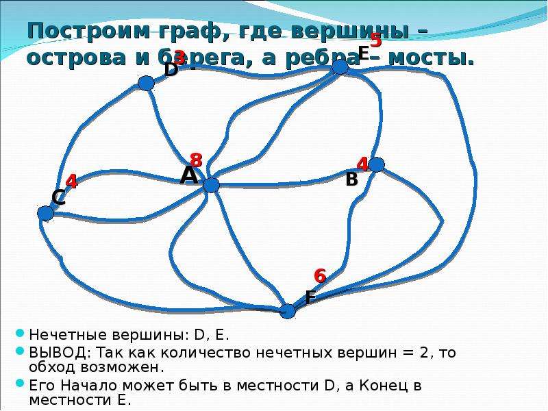 Построение графов. Правила построения графа. Построить Граф. Графы нечетные вершины.