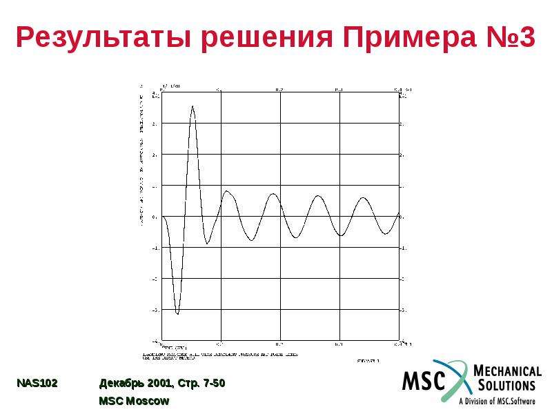 Анализ 7