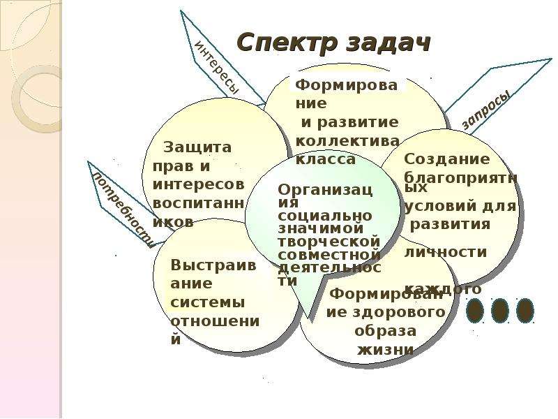 Диапазон задач. Спектр задач. Спектр решаемых задач. Весь спектр задач. Спектр решаемых задач в воспитании.