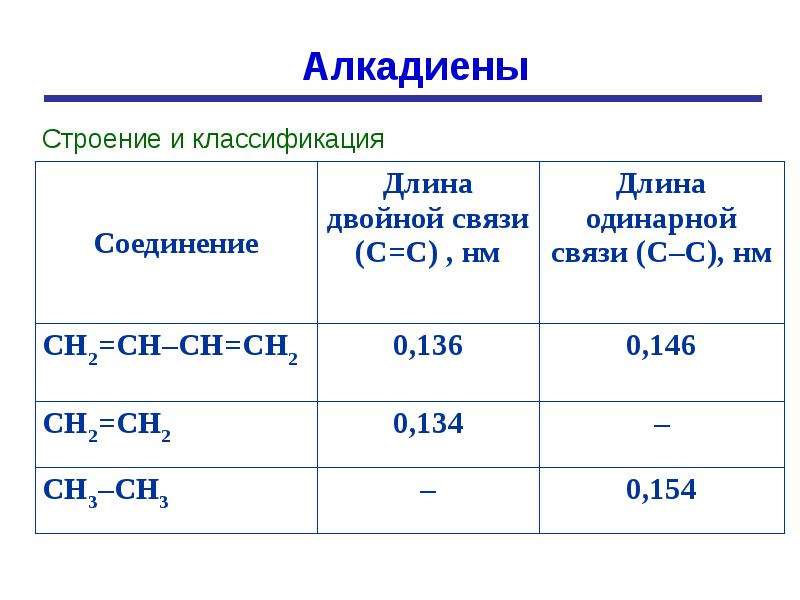 Связи алкадиенов