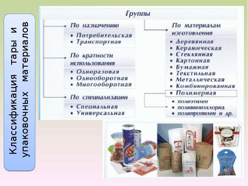 Продавец продовольственных товаров учебный план