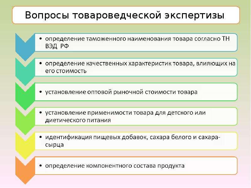 Товароведческая экспертиза презентация