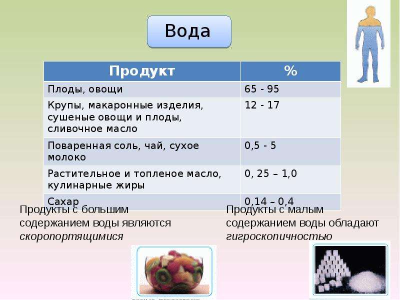 Источники скрытой соли какие продукты ответ. Содержание воды в продуктах. Продукты с наименьшим содержанием воды. Продукты содержащие воду. Продукты с наибольшим содержанием воды.