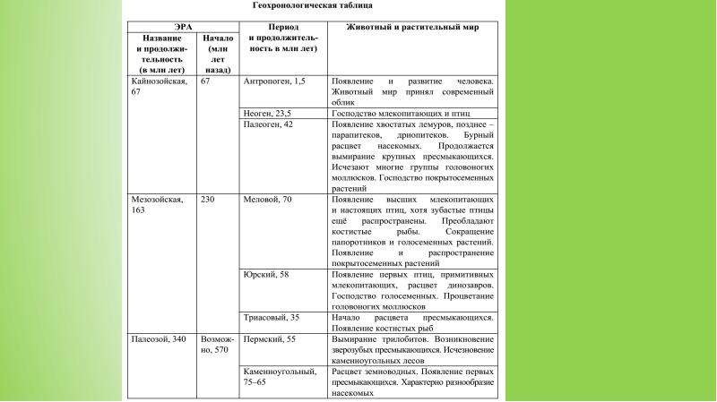 Проект 11 класс биология